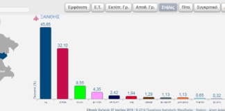 Ξεκίνησε η ενσωμάτωση των αποτελεσμάτων στην ιστοσελίδα της ΠΑΜΘ – Συνεχής ενημέρωση απο την Thraki.com.gr