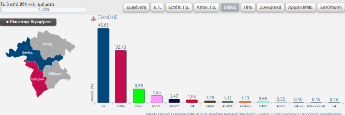 Καταγραφή