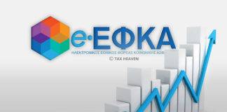 e-ΕΦΚΑ: Ψηφιακές πλέον όλες οι διαδικασίες Απογραφής, Μεταβολής και Λήξης Ασφάλισης