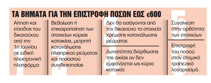 ΒΗΜΑΤΑ-ΕΠΙΣΤΡΟΦΗΣ-ΡΕΥΜΑ-1024x403