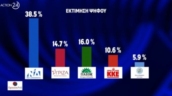 BusinessDaily-dimoskopisi