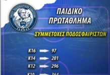 Οι Συμμετοχές ποδοσφαιριστών στο παιδικό πρωτάθλημα 2025-2026 της Ε.Π.Σ Ξάνθης