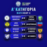 Πλούσιο θέαμα και μεγάλες νίκες στην 4η αγωνιστική της Α’ Κατηγορίας της ΕΠΣ Ξάνθης