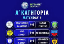 Πλούσιο θέαμα και μεγάλες νίκες στην 4η αγωνιστική της Α’ Κατηγορίας της ΕΠΣ Ξάνθης