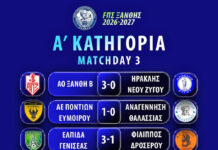 Α’ ΕΠΣ Ξάνθης: Τα αποτελέσματα των αναμετρήσεων της 3ης αγωνιστικής