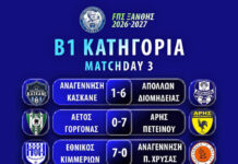 Καταιγισμός τερμάτων στην 3η αγωνιστική της Β1 Κατηγορίας της ΕΠΣ Ξάνθης