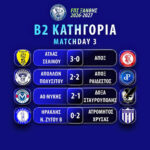 Τα αποτελέσματα των αγώνων της 3ης αγωνιστικής της Β2 Κατηγορίας της ΕΠΣ Ξάνθης